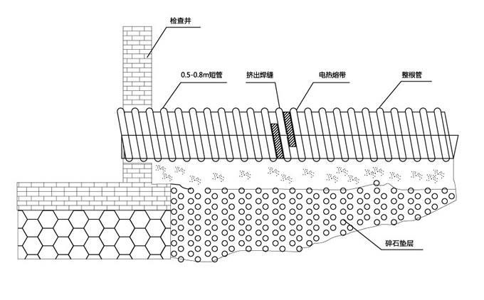 钢带增强波纹管施工要求及注意事项(图1)