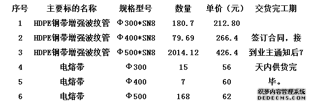 HDPE钢带增强波纹管-星湖水质整治二期工程(截污(图1)