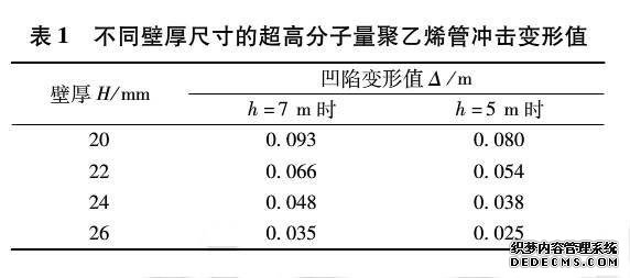 超高分子新型逃生管(图3)