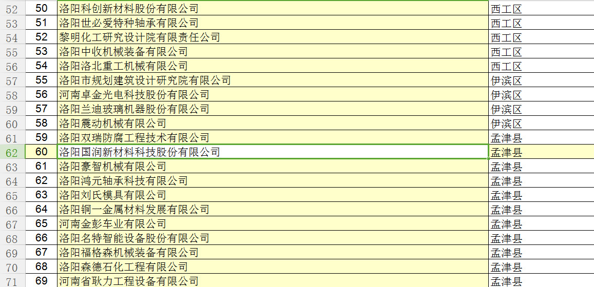 鑫鼎入选《2018年度洛阳市研究开发财政补助拟支(图2)