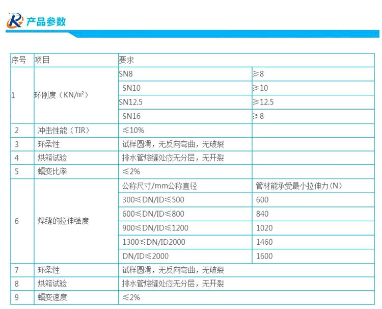 耐磨钢带波纹管(图2)
