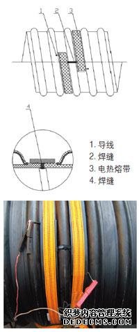 钢带波纹管-河南钢带波纹管(图2)