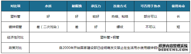 我国塑料管道行业发展:老旧管改造带来新增量(图2)