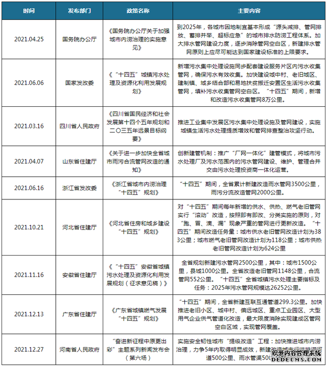 我国塑料管道行业发展:老旧管改造带来新增量(图4)