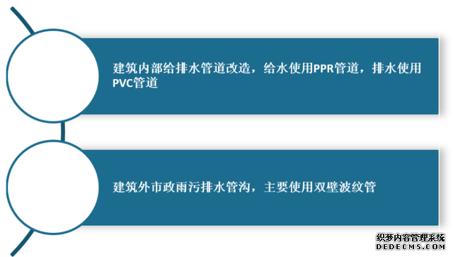 我国塑料管道行业发展:老旧管改造带来新增量(图6)