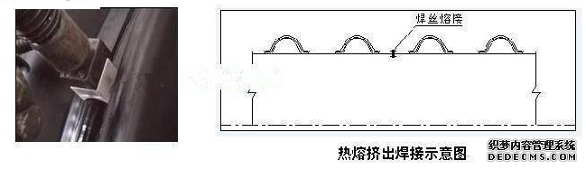 钢带增强聚乙烯螺旋波纹管的连接方法——热熔(图1)