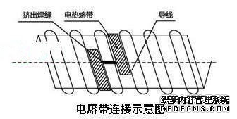 钢带增强聚乙烯螺旋波纹管的连接方法——电热(图1)