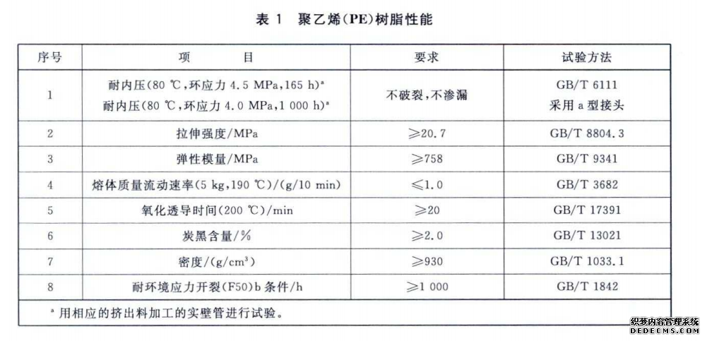 生产HDPE钢带波纹管所需的原料标准(图1)