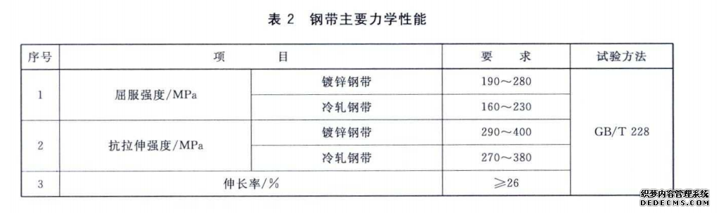 生产HDPE钢带波纹管所需的原料标准(图2)