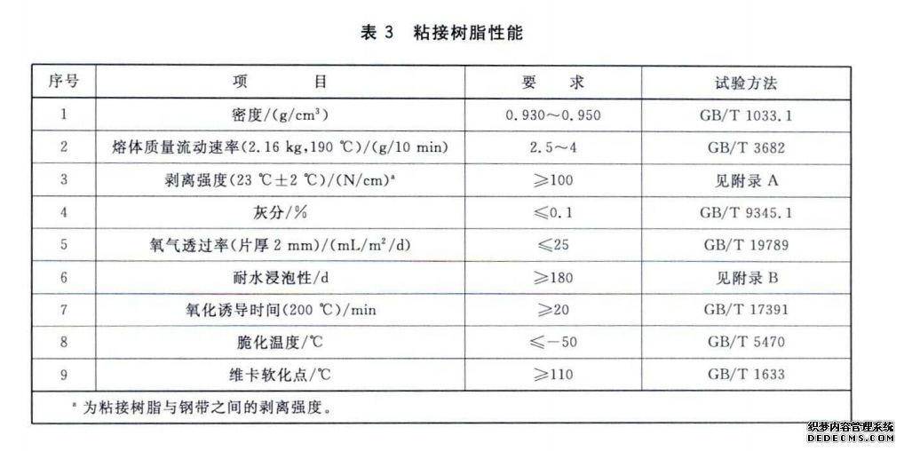 生产HDPE钢带波纹管所需的原料标准(图3)